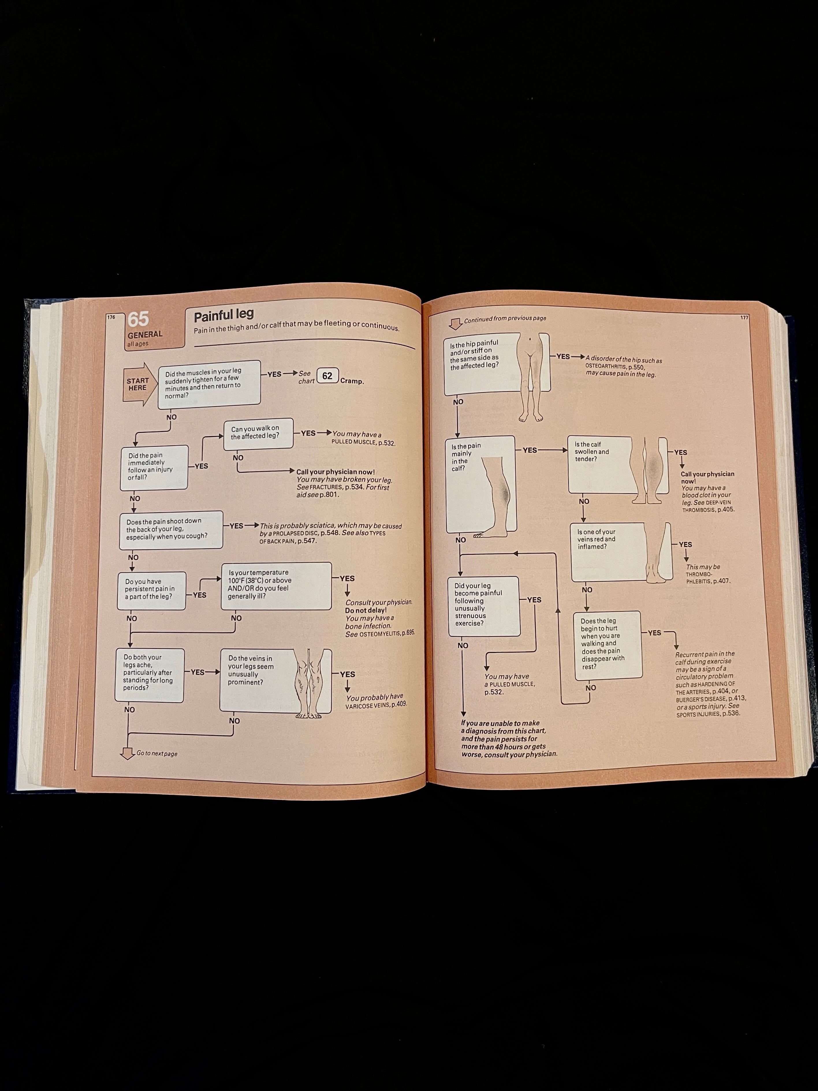 American Medical Association Family Medical Guide, 1982